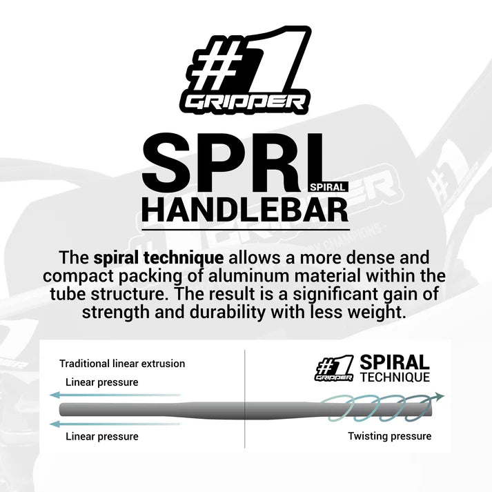 Onegripper_SPRL_Handlebar_Information
