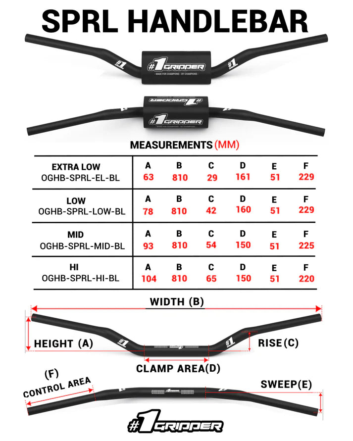 Onegripper_SPRL_Handlebar_Measurements